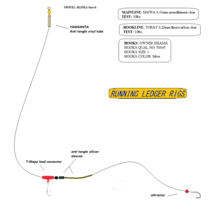 Χειροποίητη Συρόμενη Αρματωσιά Surfcasting Fishingtools ZS T201 - Image 2